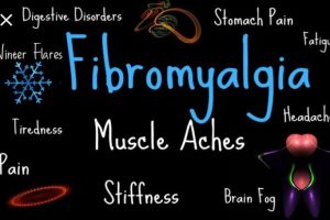 Fibromyalgia-300x200
